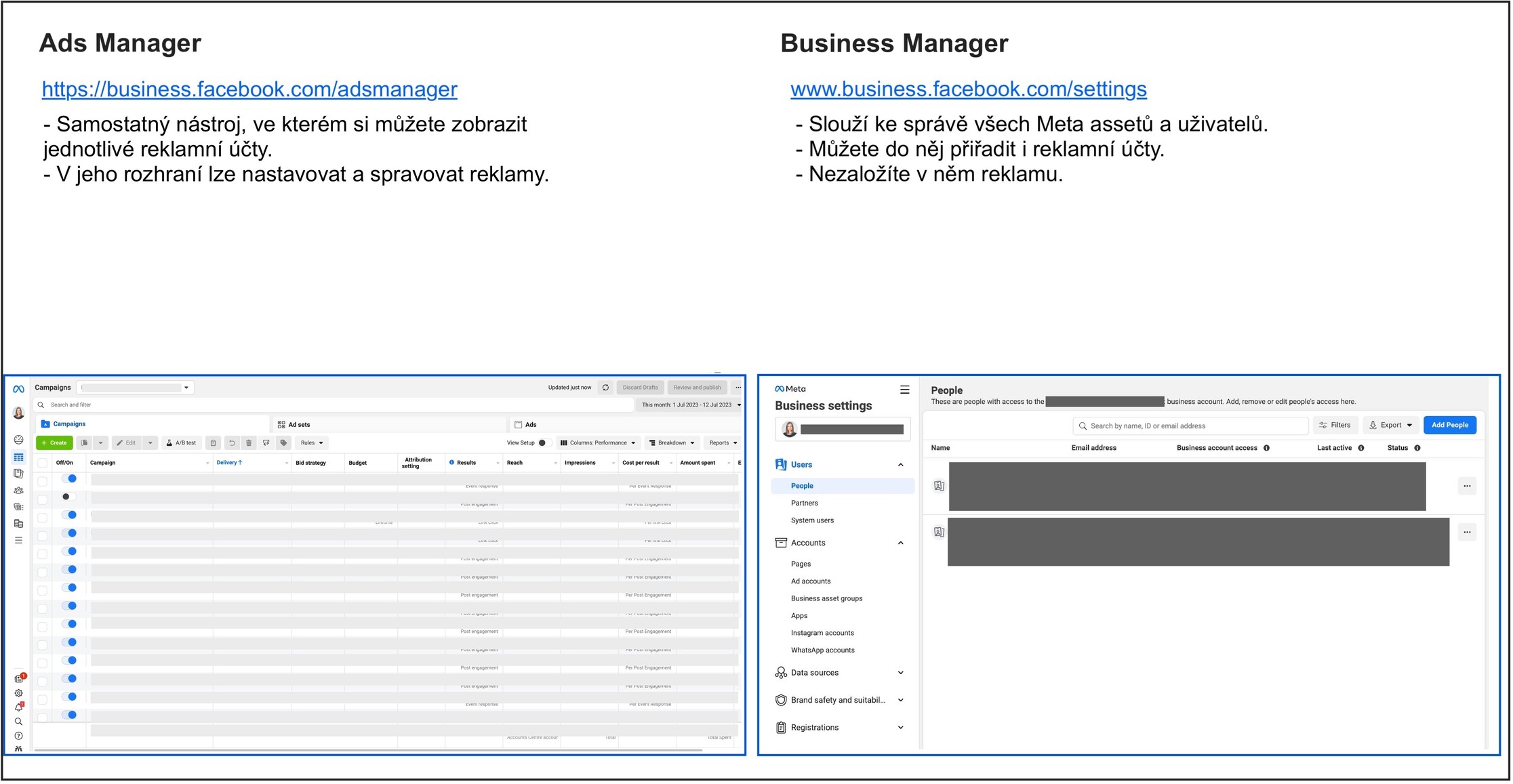 Business Manager ≠ Ads Manager